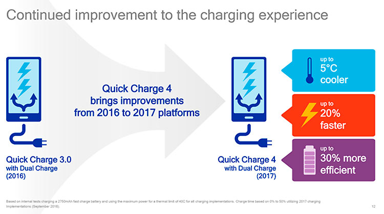 Quick Charge 4.0